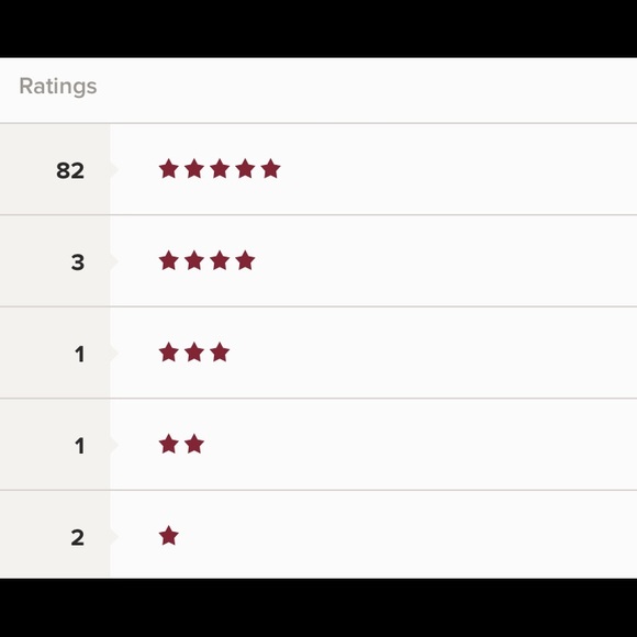 My Current Seller Ratings - Picture 2 of 12